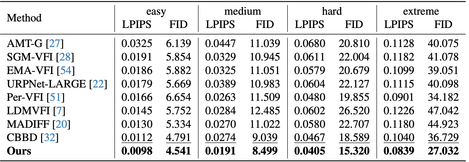 snufilm comparison